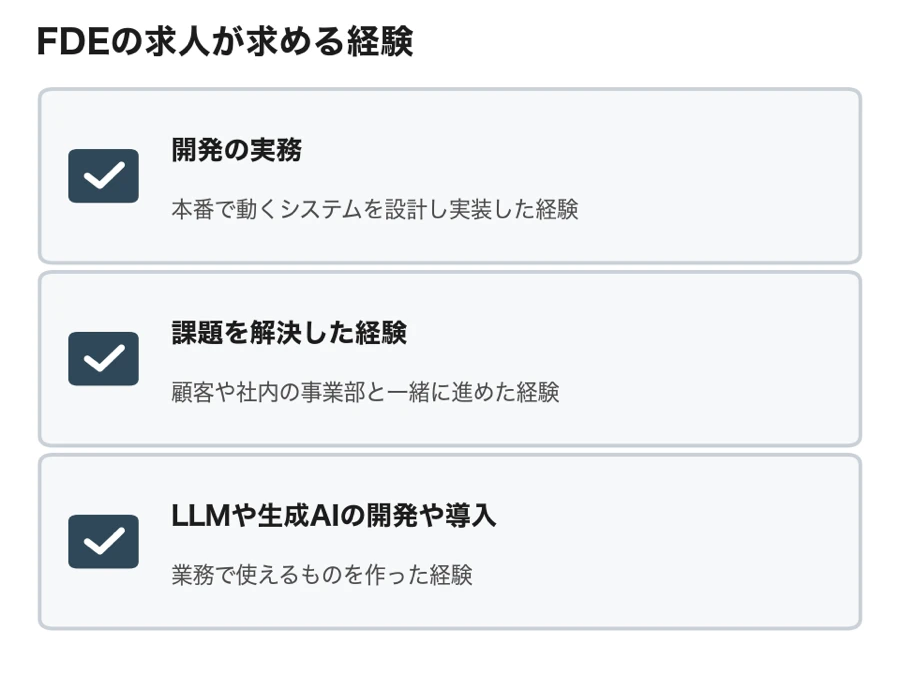 FDEの求人が求める経験は、開発の実務、顧客や社内の事業部と一緒に課題を解決した経験、LLMや生成AIの開発や導入