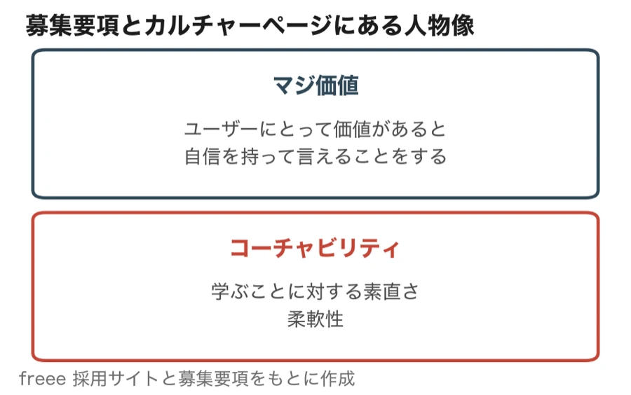 freeeの募集要項とカルチャーページにある人物像(マジ価値とコーチャビリティ)
