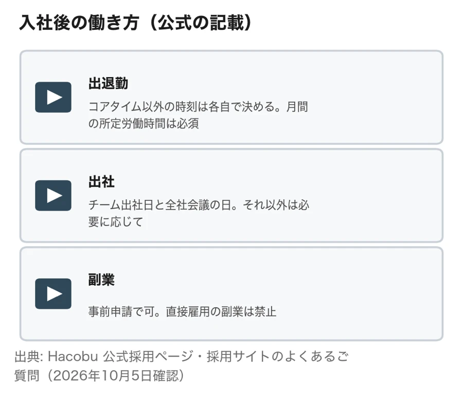 Hacobuの公式の記載にある出退勤・出社・副業のルール