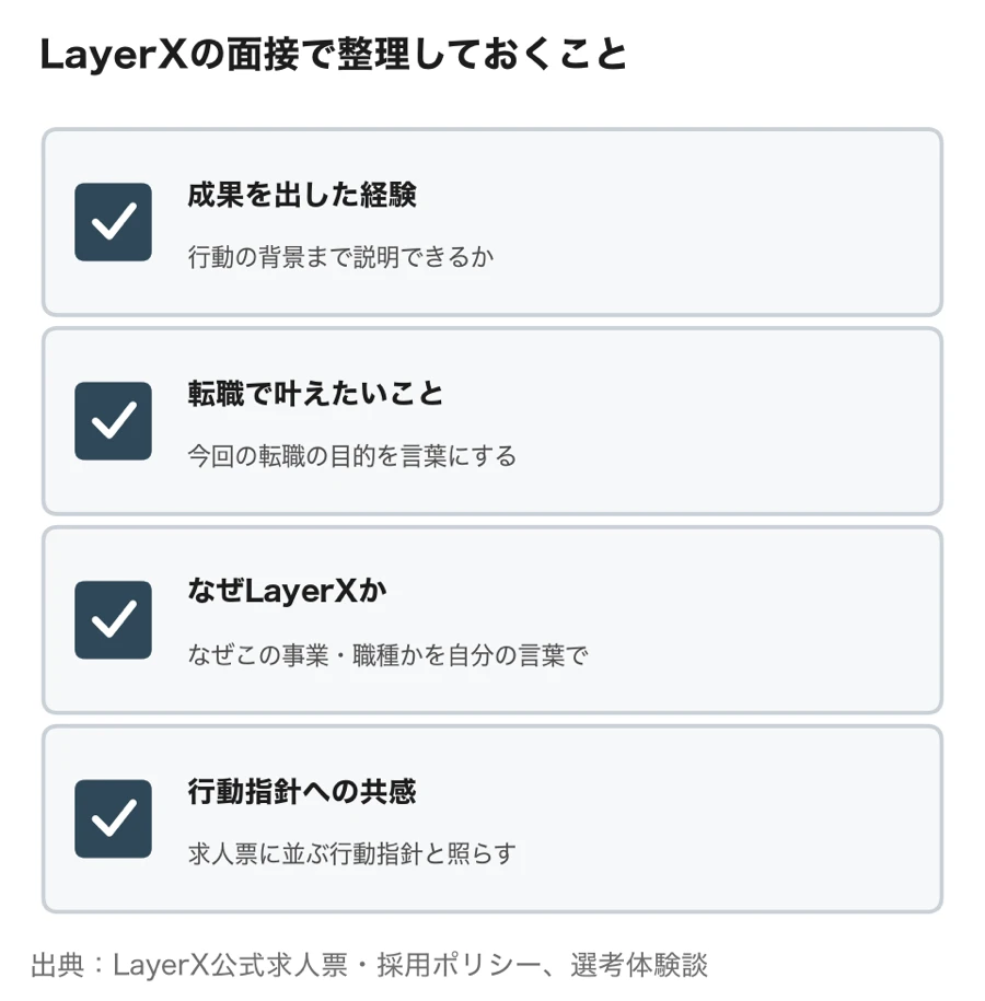 LayerXの面接で整理しておくこと（成果を出した経験、転職で叶えたいこと、なぜLayerXか、行動指針への共感）