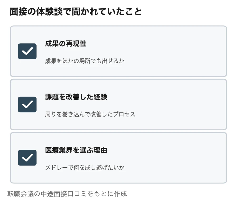 メドレーの面接の体験談で聞かれていたこと（成果の再現性、課題を改善した経験、医療業界を選ぶ理由）