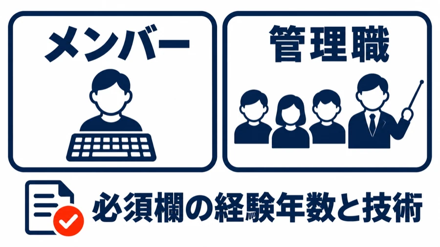 ミスミの求人票でメンバー枠と管理職枠に分かれる必須欄の経験年数と技術