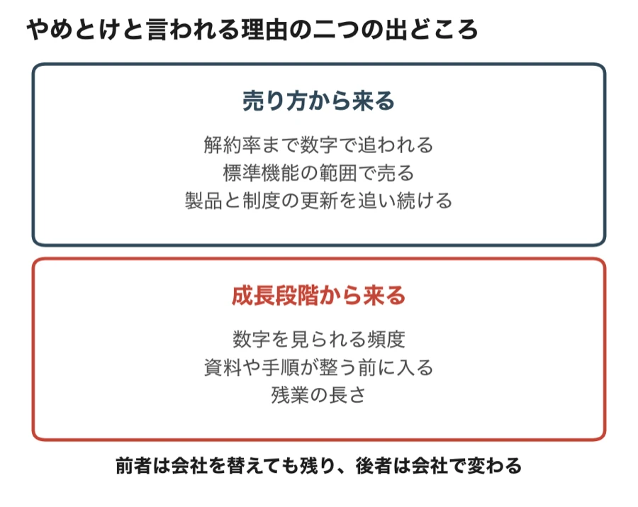 SaaS業界がやめとけと言われる理由の二つの出どころ(売り方から来るものと成長段階から来るもの)