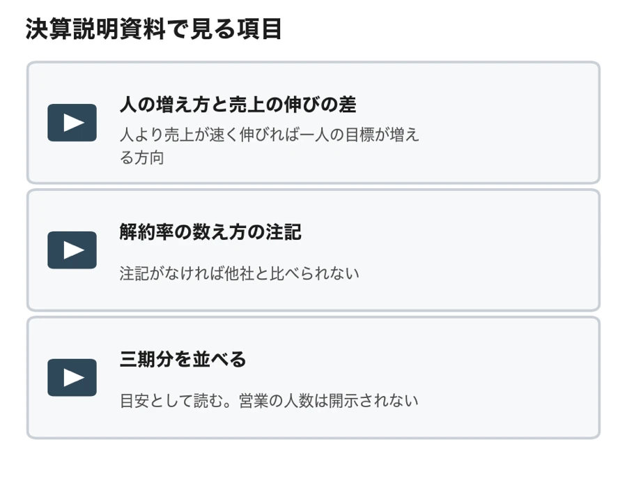 決算説明資料で見る3項目(人の増え方と売上の伸びの差・解約率の数え方の注記・三期分を並べる)