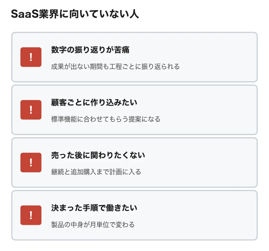 SaaS業界に向いていない人の4つの特徴の確認項目