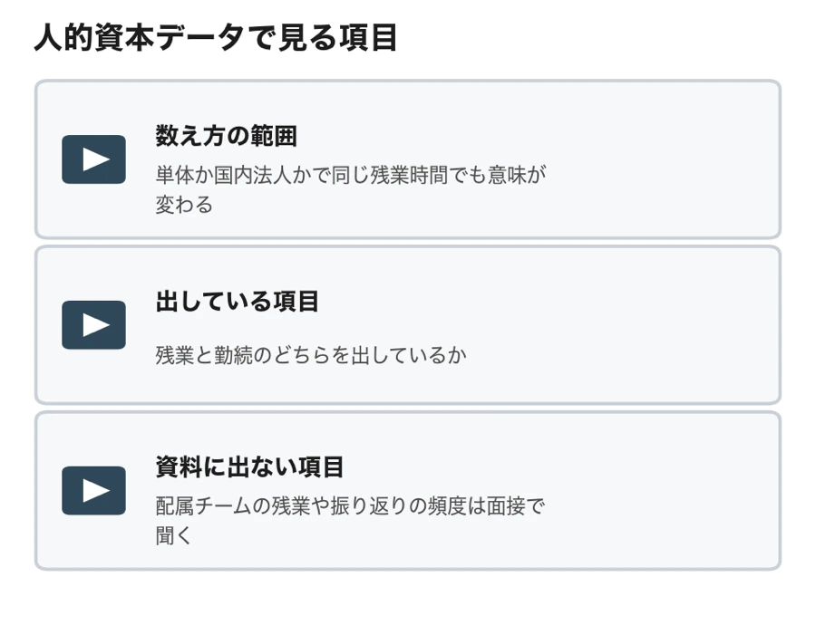 人的資本データで見る3項目(数え方の範囲・出している項目・資料に出ない項目は面接で聞く)