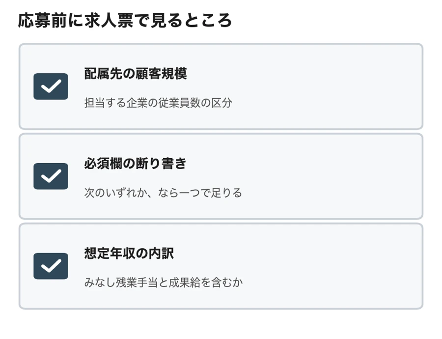 応募前に求人票で見るところ