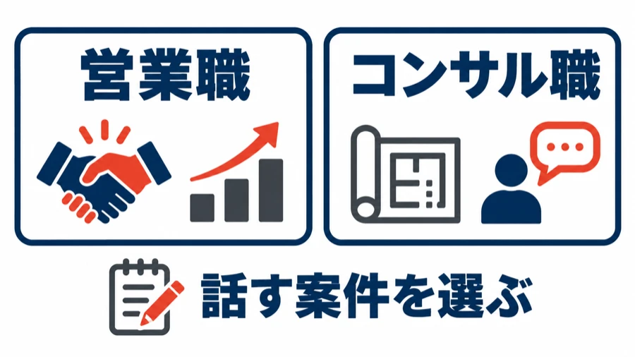 営業職とコンサル職で面接で聞かれる内容が違い、話す案件を選んで準備する
