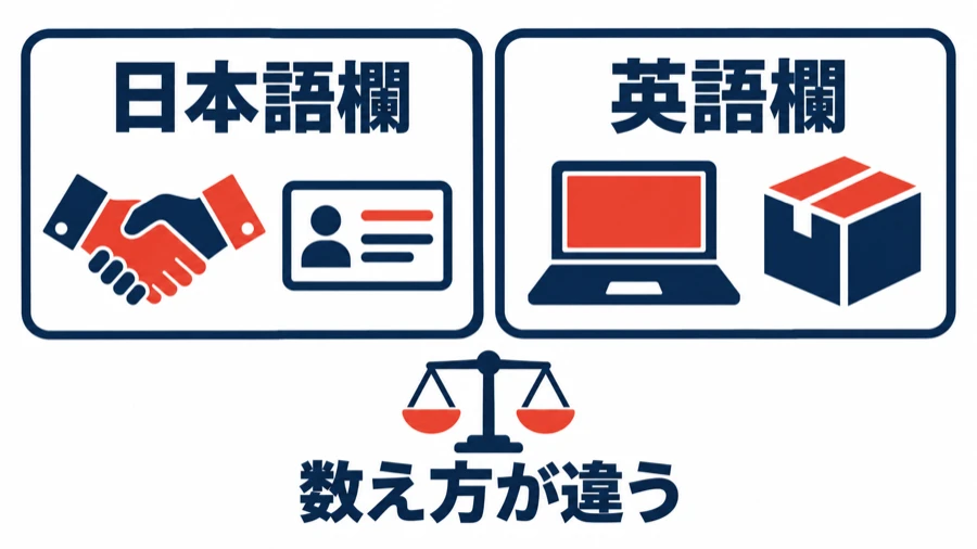 アカウントエグゼクティブの求人は、日本語欄と英語欄で経験年数の数え方が違う