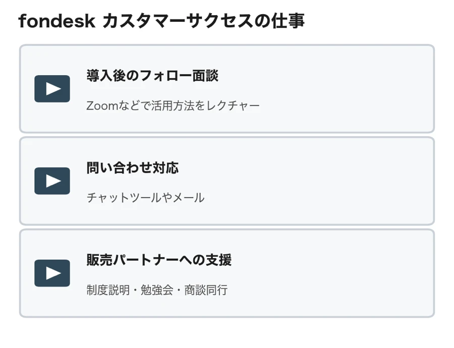 fondesk カスタマーサクセスの仕事（導入後のフォロー面談と活用方法のレクチャー、チャットツールやメールでの問い合わせ対応、販売パートナーへの制度説明・勉強会・商談同行）