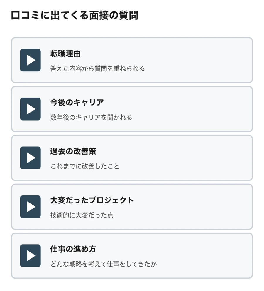 口コミに出てくる面接の質問（転職理由、今後のキャリア、過去の改善策、大変だったプロジェクト、仕事の進め方）